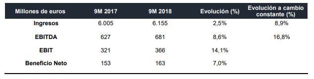 Table-9M-results-2018-(1).JPG Table-9M-results-2018-(1).JPG