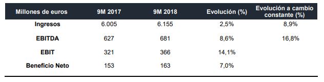 Table-9M-results-2018-(1).JPG