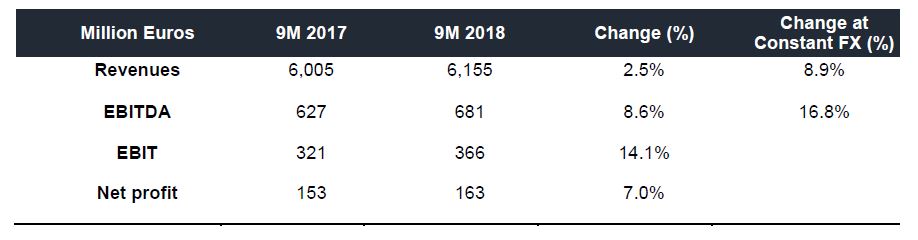 Table-9M-results-2018-(1).JPG Table-9M-results-2018-(1).JPG