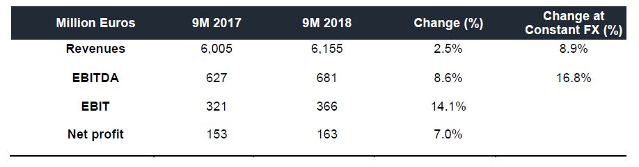 Table-9M-results-2018-(1).JPG